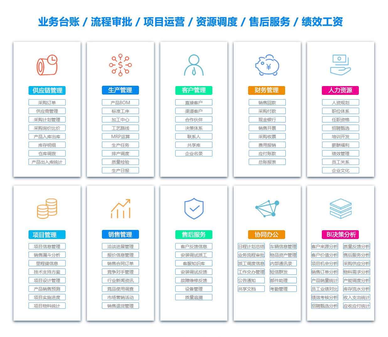 果洛BI软件